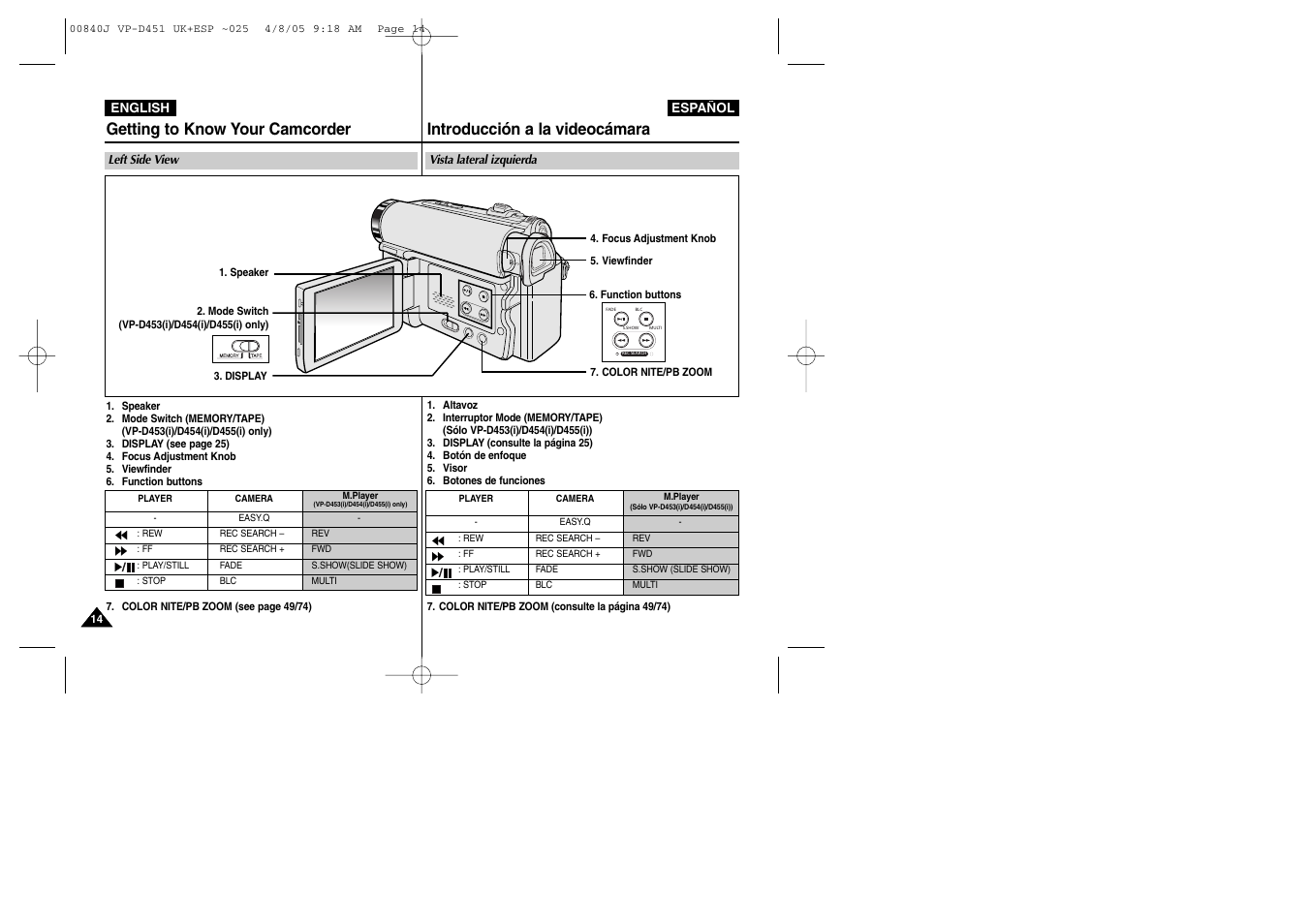 Samsung D452N User Manual | Page 14 / 120