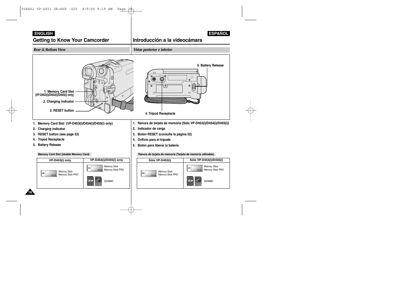 Samsung D452N User Manual | Page 16 / 120