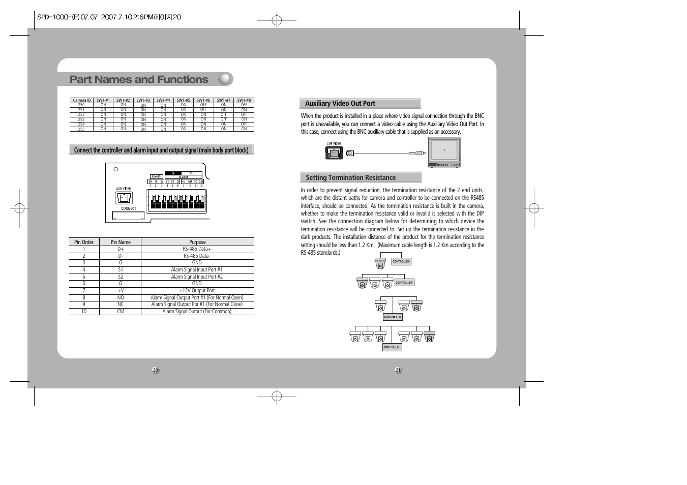 Part names and functions | Samsung SPD-1000 User Manual | Page 11 / 32