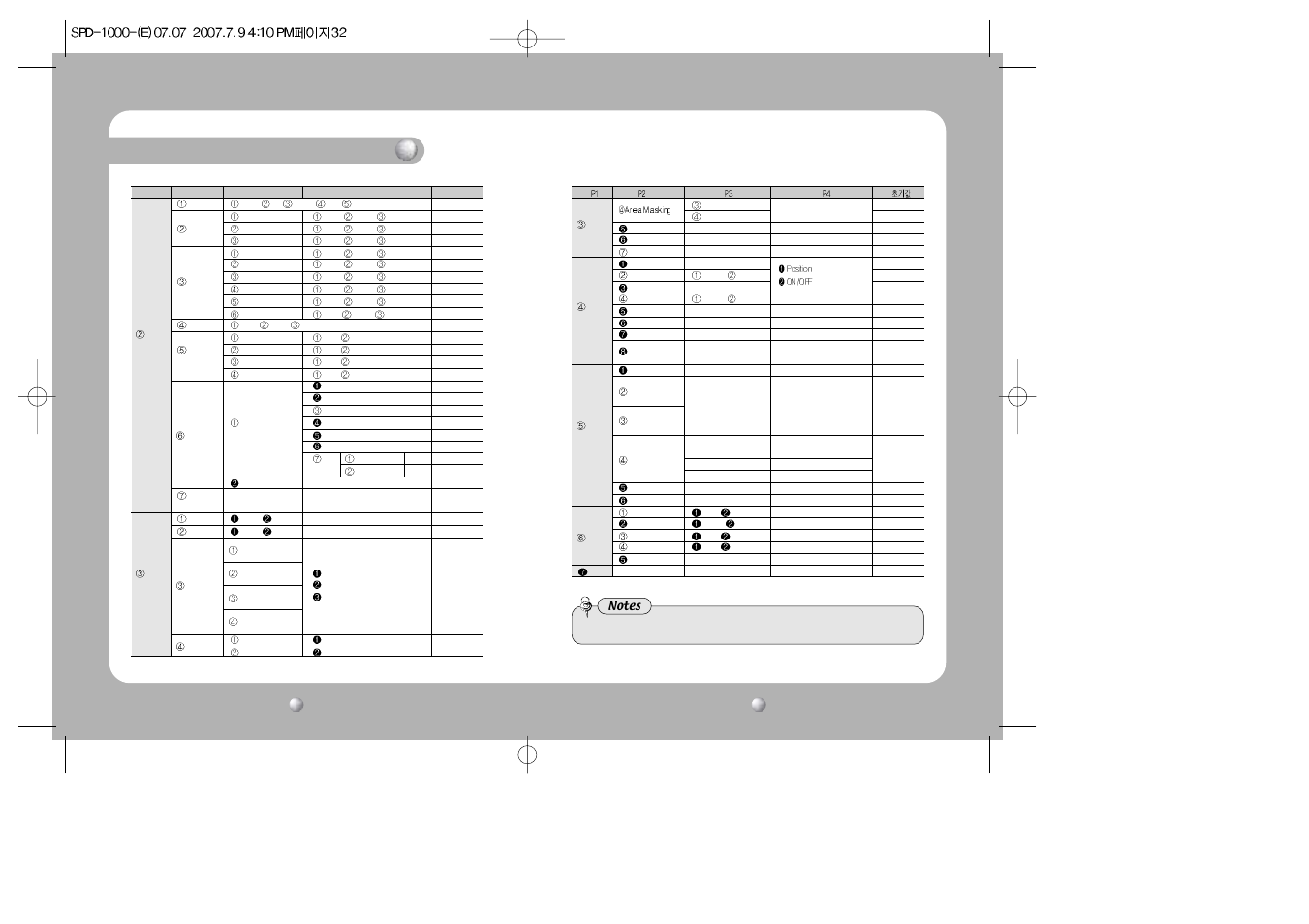 Functional description | Samsung SPD-1000 User Manual | Page 17 / 32