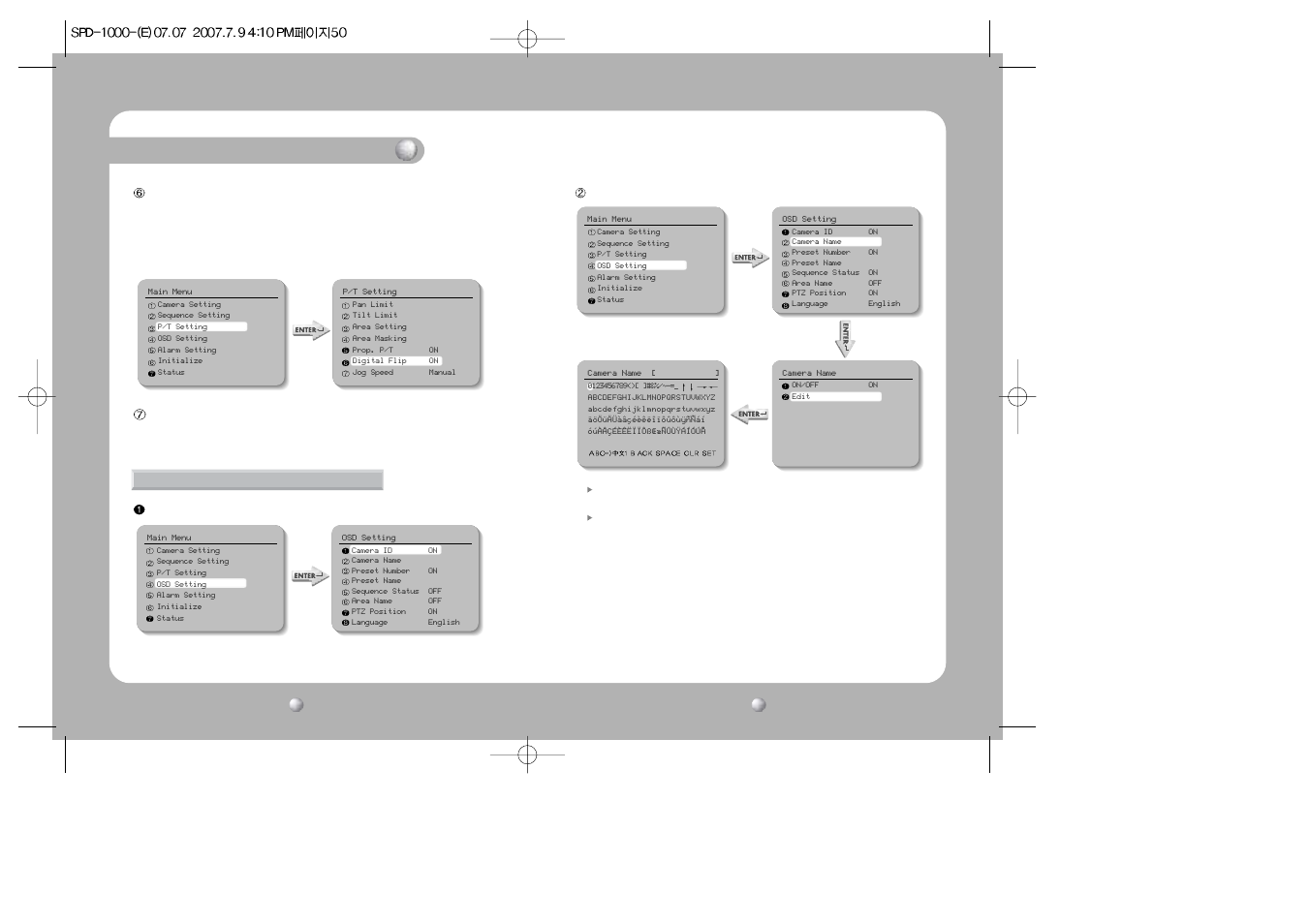 Functional description | Samsung SPD-1000 User Manual | Page 26 / 32