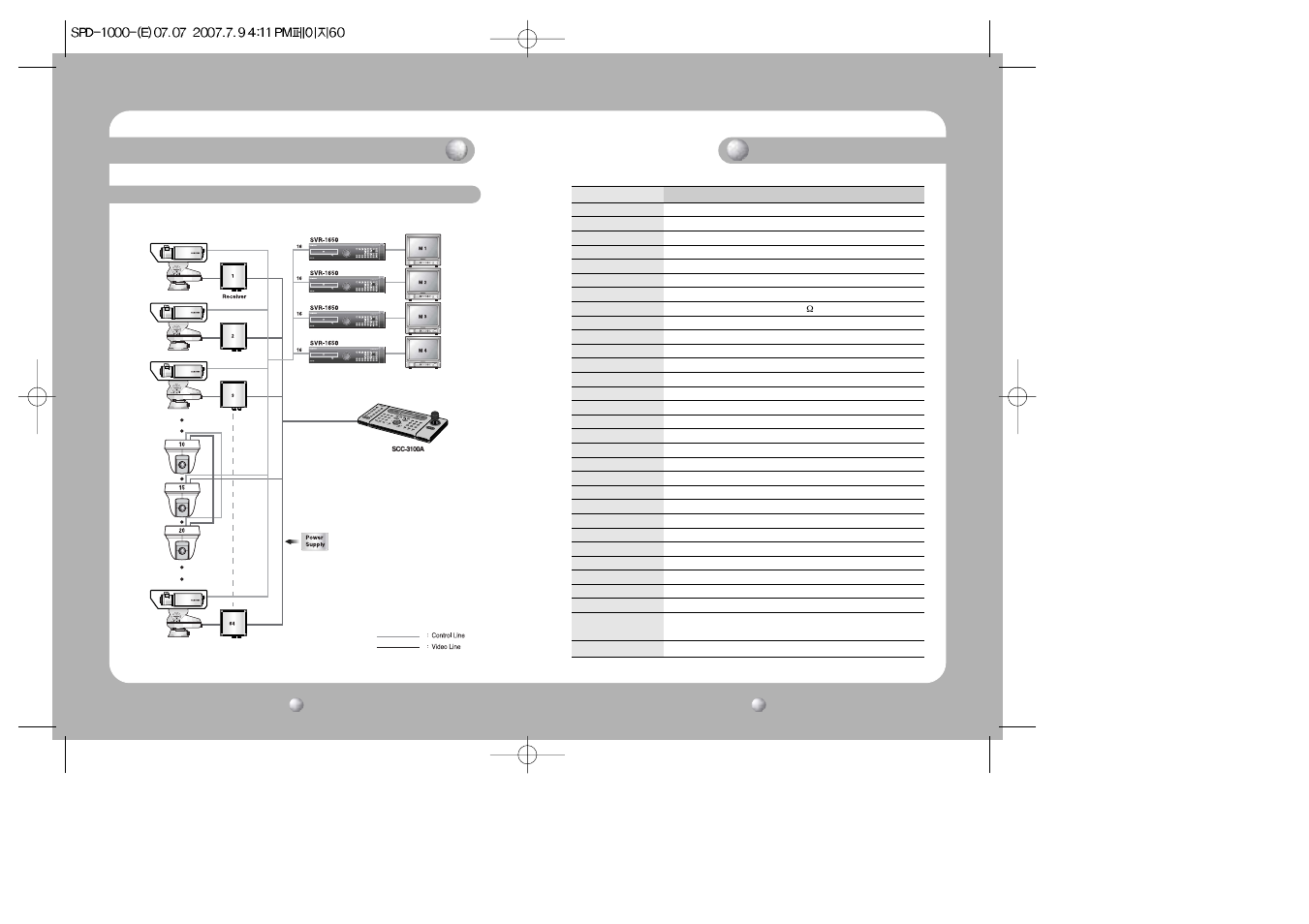 Specifications, Product structure and installation, Installation 2 (mini ptz dome camera control) | Samsung SPD-1000 User Manual | Page 31 / 32
