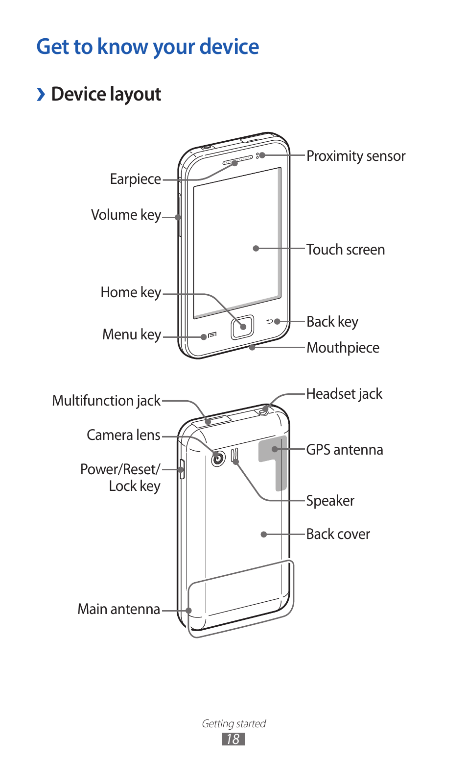 Get to know your device, Device layout | Samsung GALAXY Y GT-S5360 User Manual | Page 18 / 133