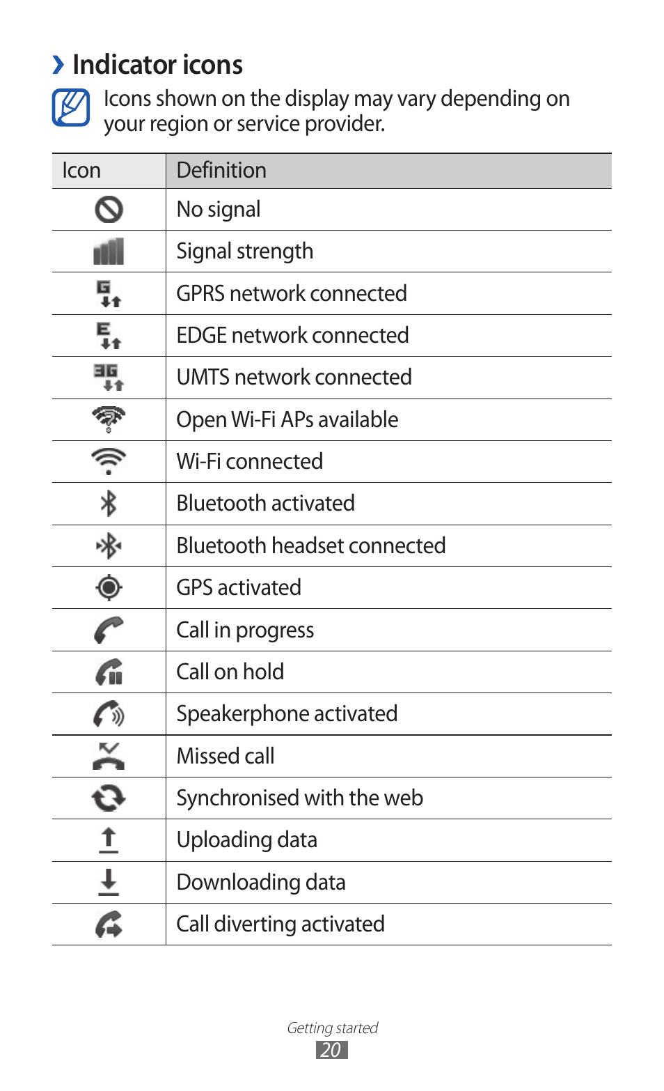 Indicator icons | Samsung GALAXY Y GT-S5360 User Manual | Page 20 / 133