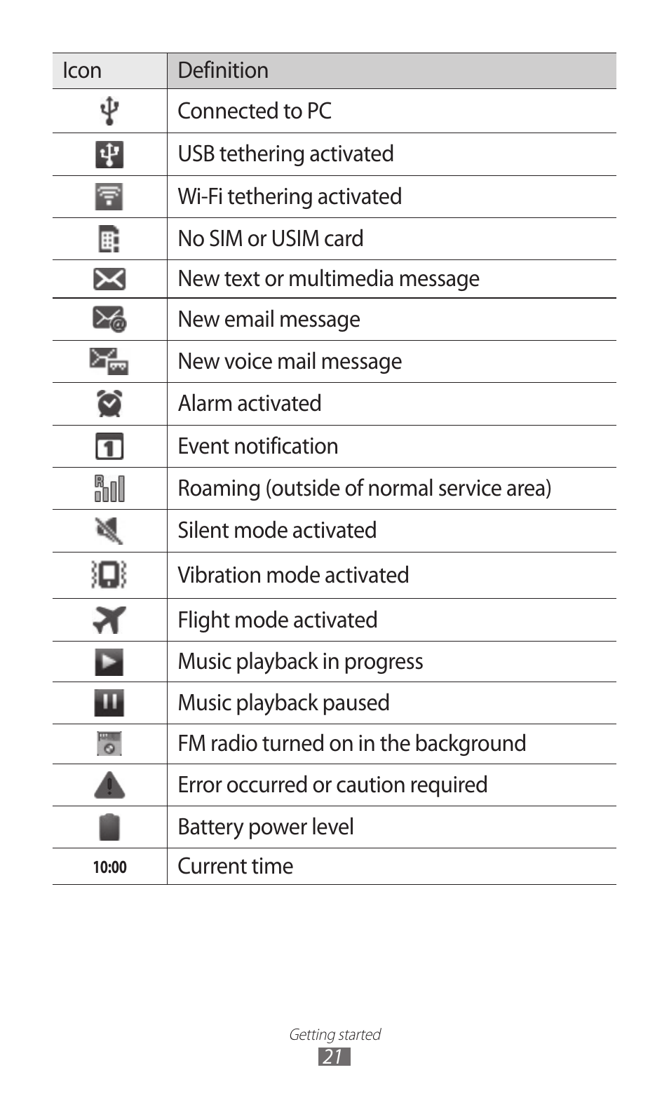 Samsung GALAXY Y GT-S5360 User Manual | Page 21 / 133