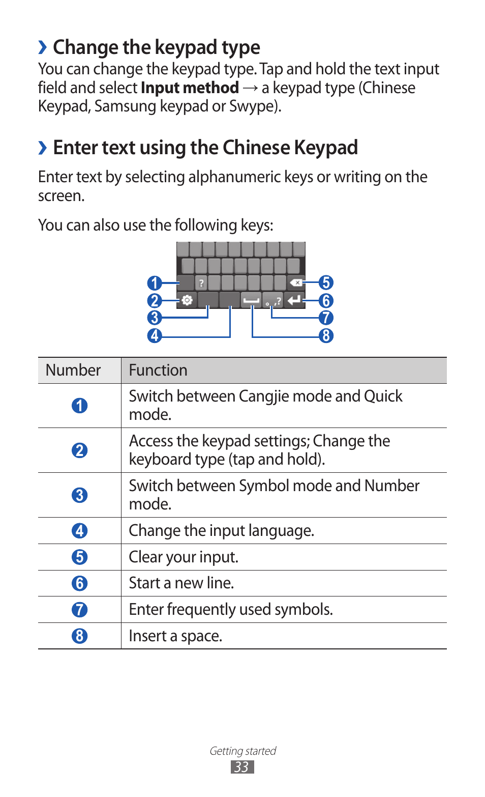 Change the keypad type, Enter text using the chinese keypad | Samsung GALAXY Y GT-S5360 User Manual | Page 33 / 133