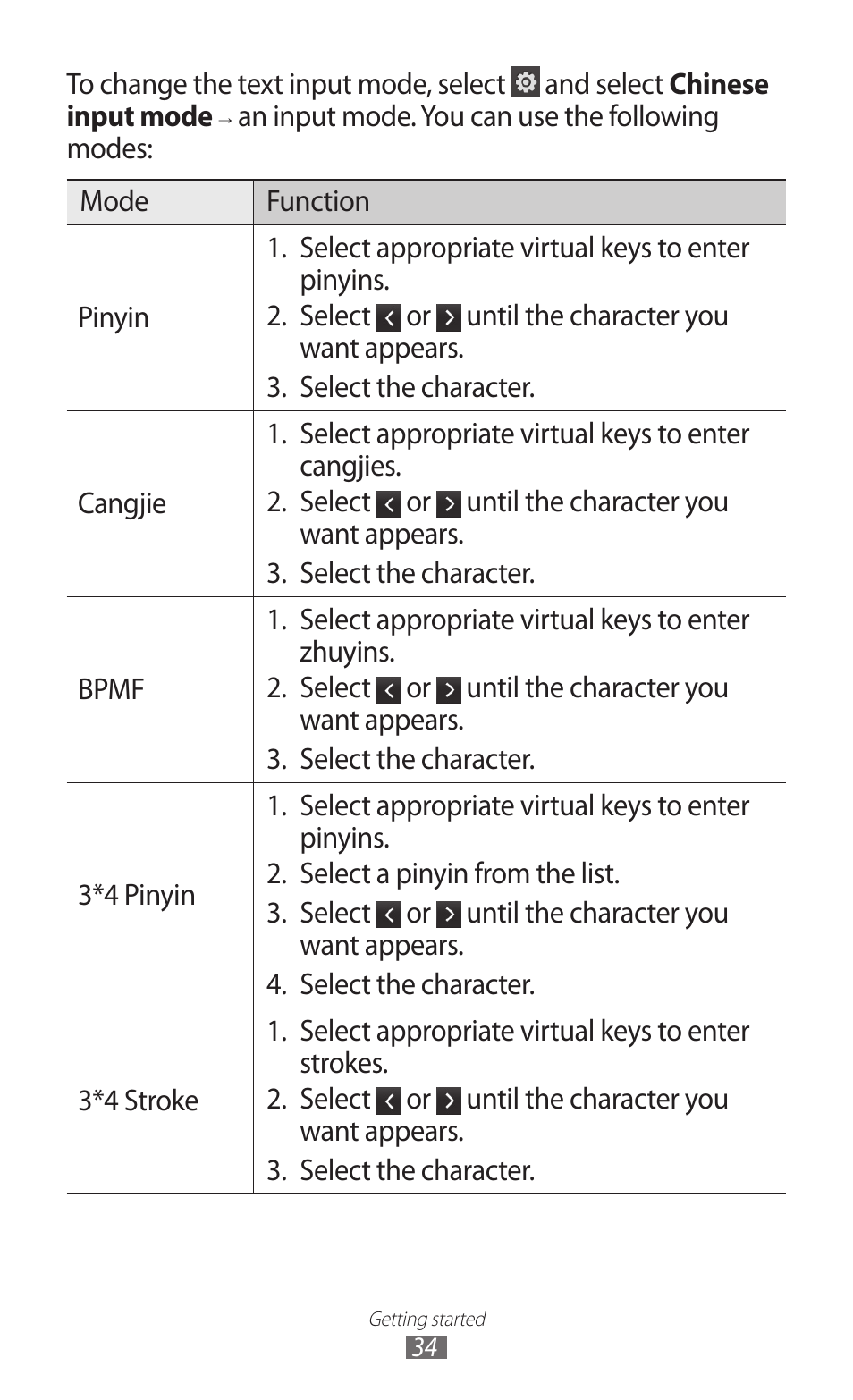 Samsung GALAXY Y GT-S5360 User Manual | Page 34 / 133
