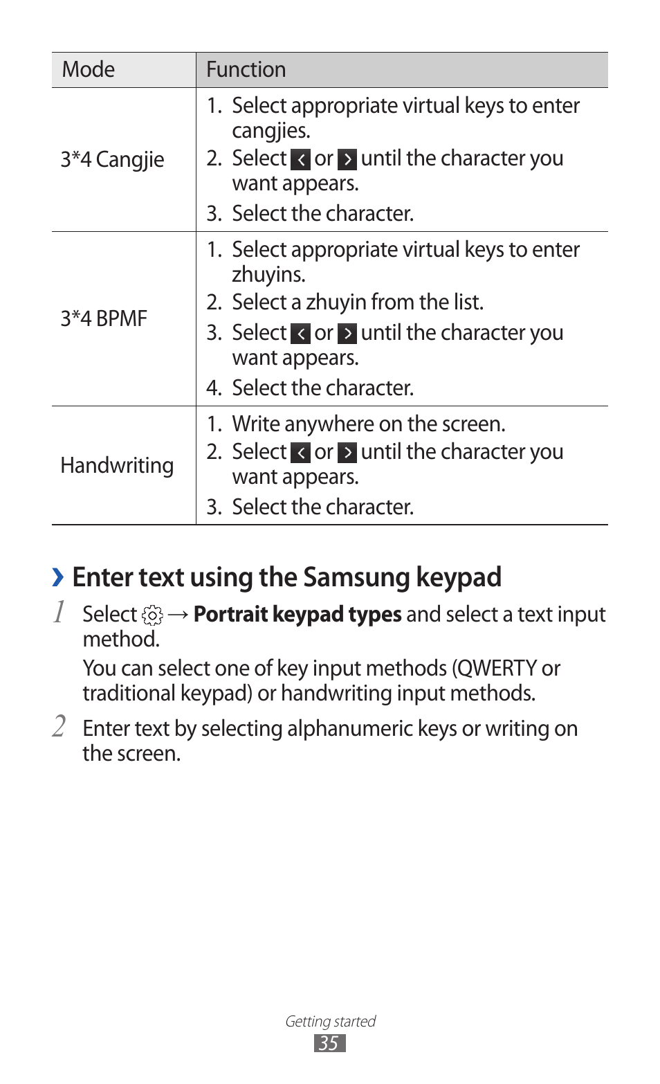 Enter text using the samsung keypad | Samsung GALAXY Y GT-S5360 User Manual | Page 35 / 133