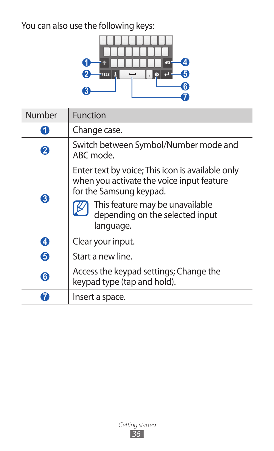 Samsung GALAXY Y GT-S5360 User Manual | Page 36 / 133