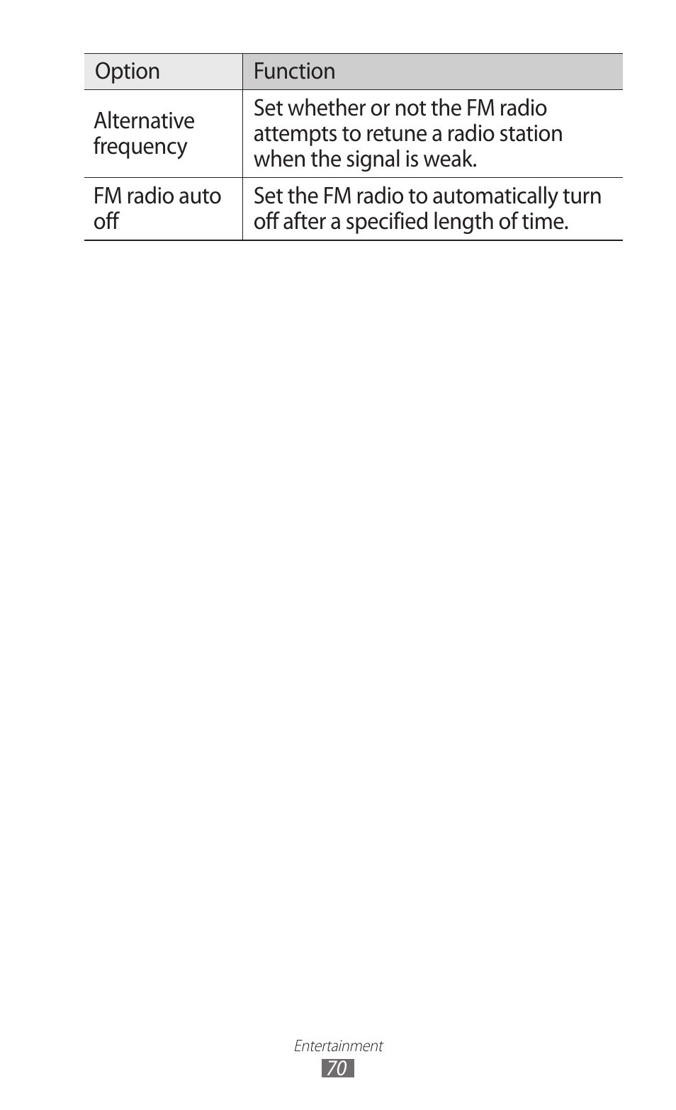 Samsung GALAXY Y GT-S5360 User Manual | Page 70 / 133