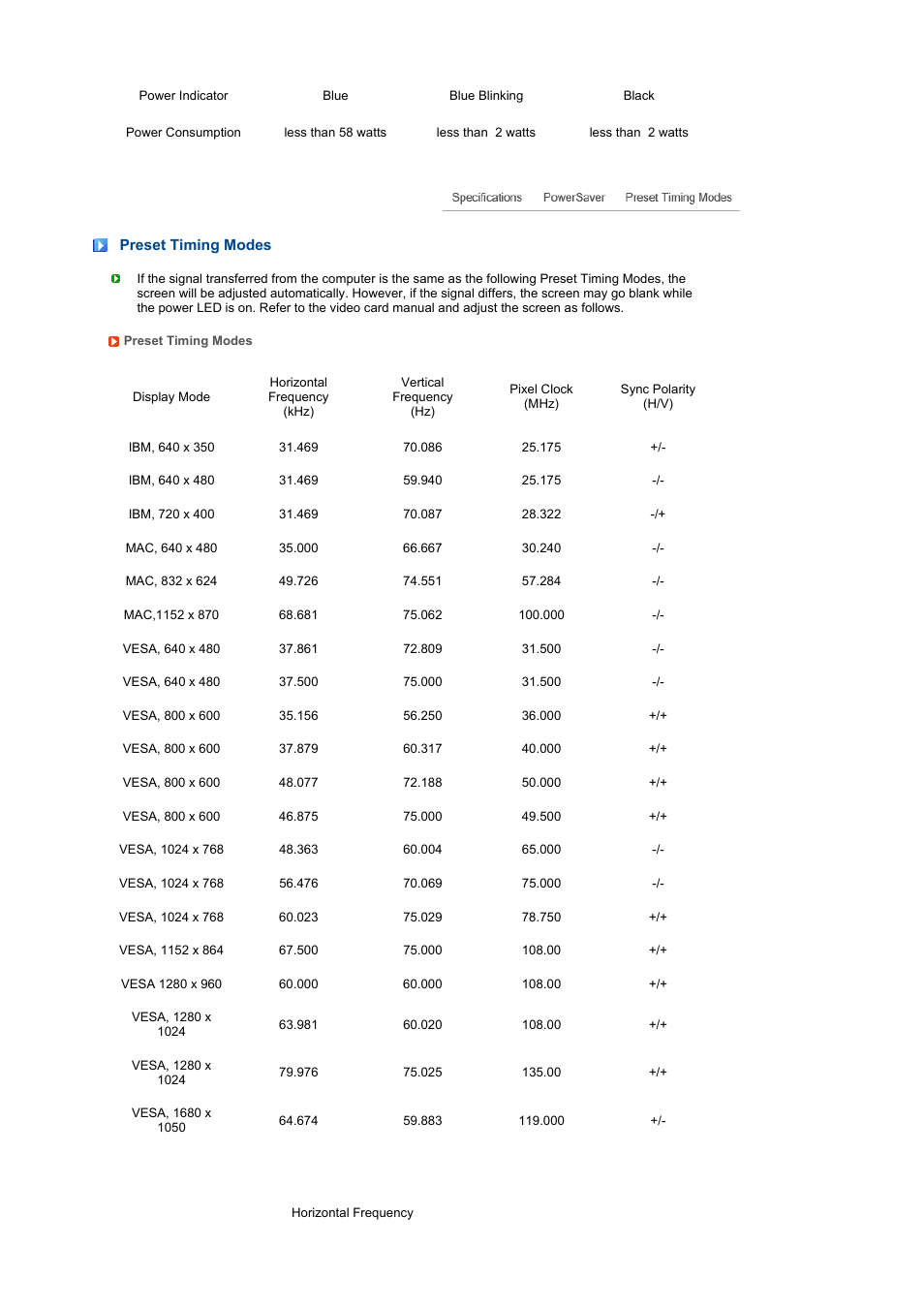 Powersaver, Preset timing modes | Samsung SyncMaster 225MS User Manual | Page 53 / 59