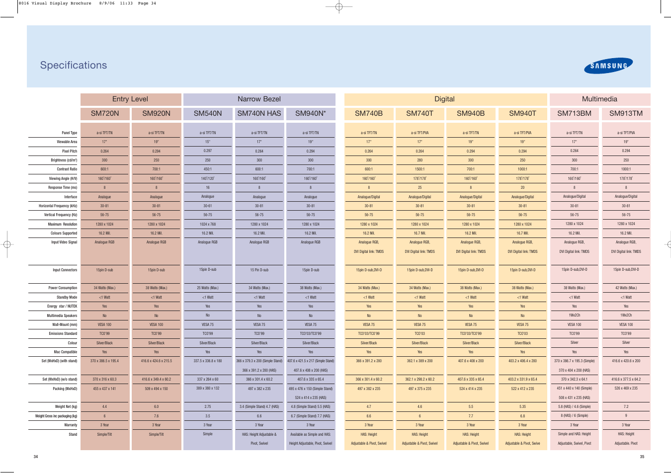 Specifications, Sm740t, Sm940t | Multimedia sm713bm, Sm913tm | Samsung Visual Display User Manual | Page 18 / 22