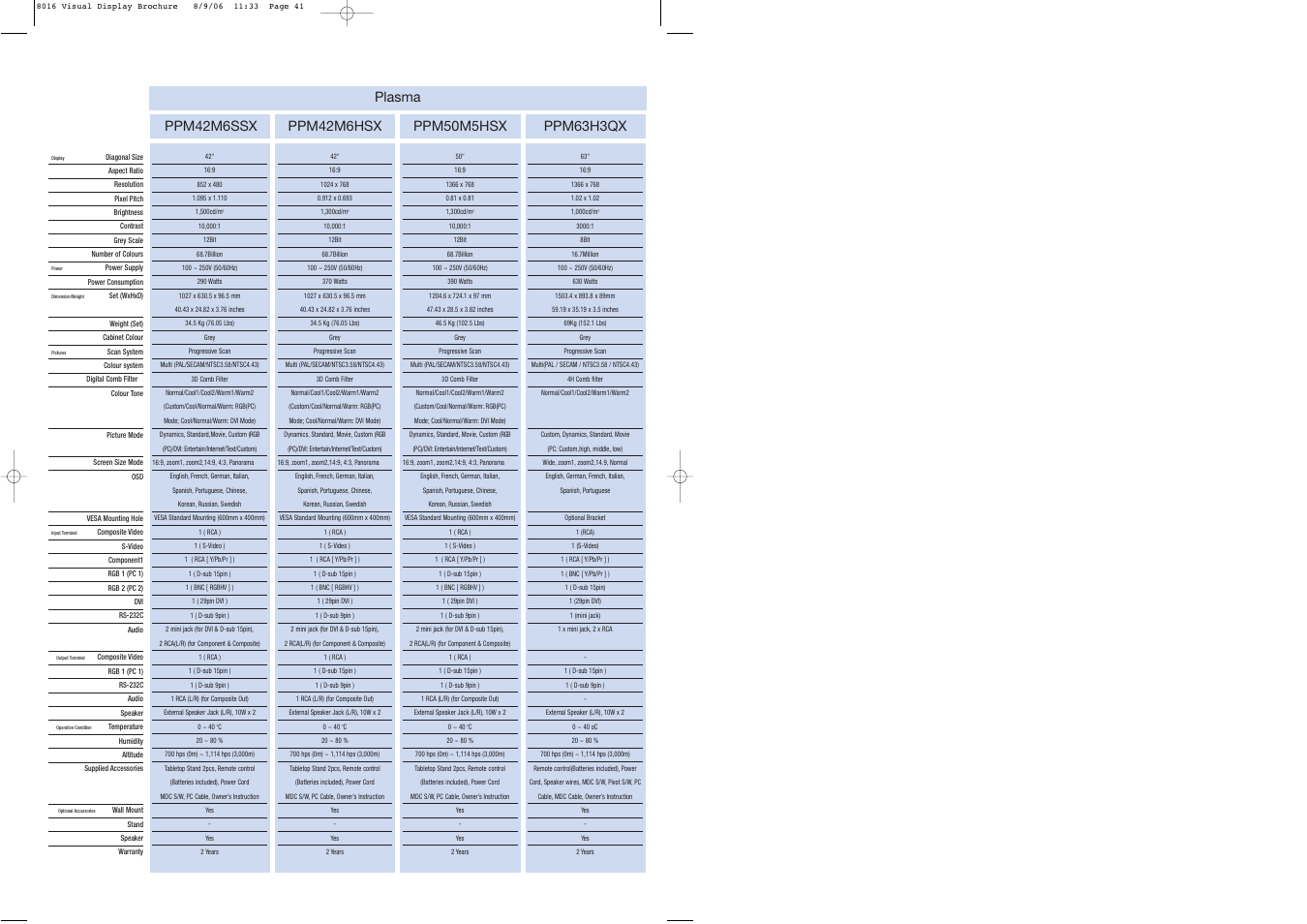 Plasma | Samsung Visual Display User Manual | Page 21 / 22