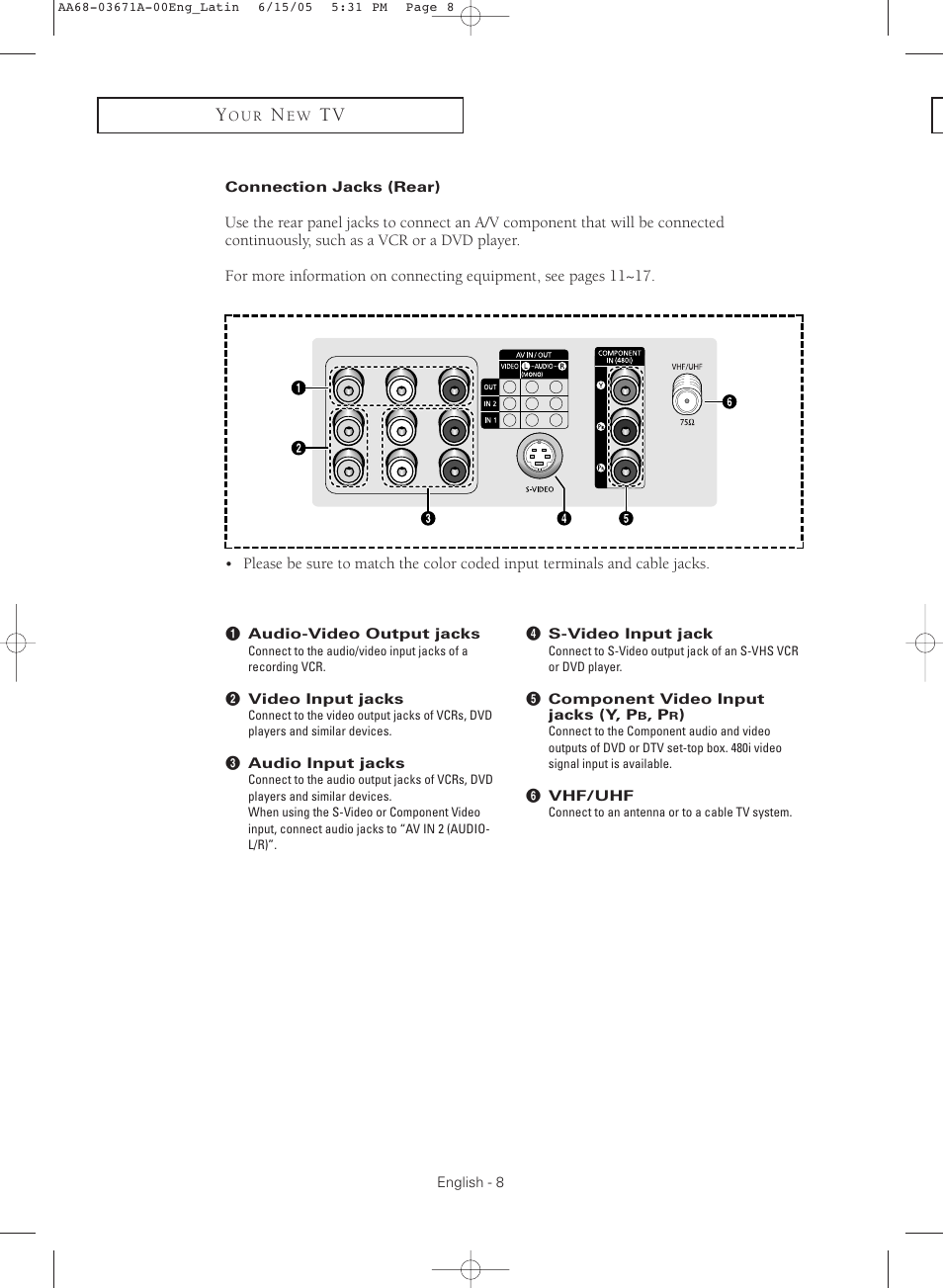 Connection jacks (rear) | Samsung CL21M21  EN User Manual | Page 8 / 60