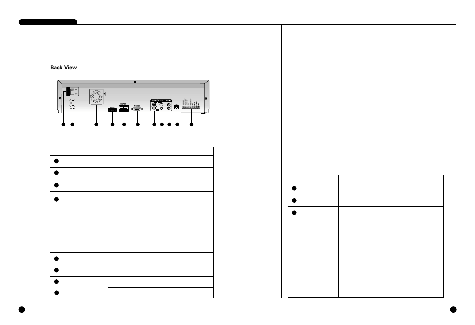 Back view | Samsung SIR-S4120R User Manual | Page 7 / 52
