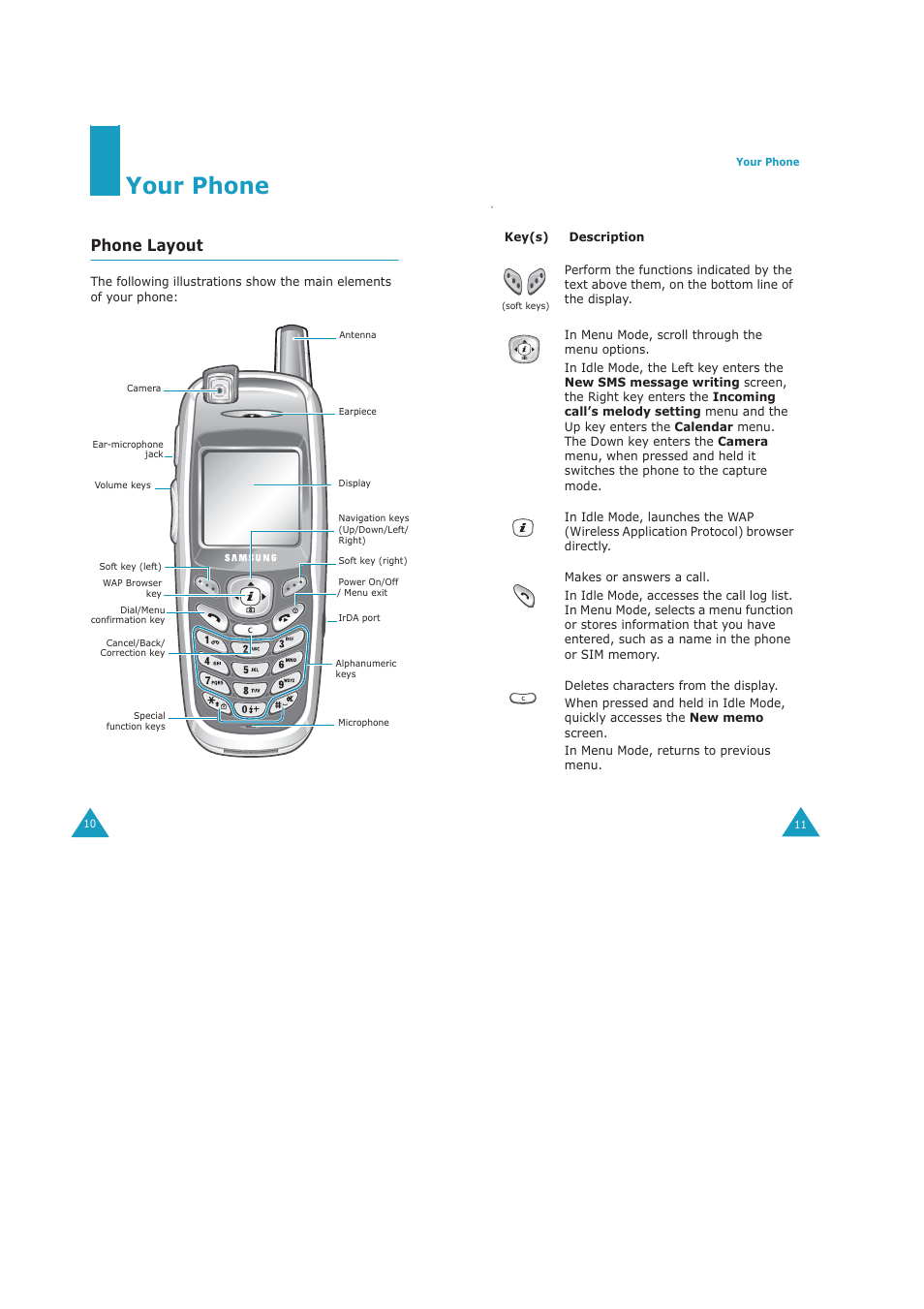 Your phone, Phone layout | Samsung GH68-04434A User Manual | Page 7 / 93