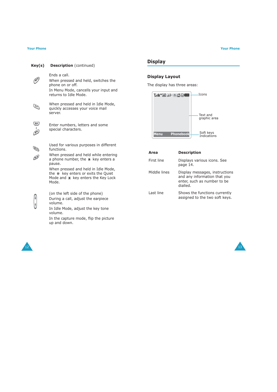 Display | Samsung GH68-04434A User Manual | Page 8 / 93