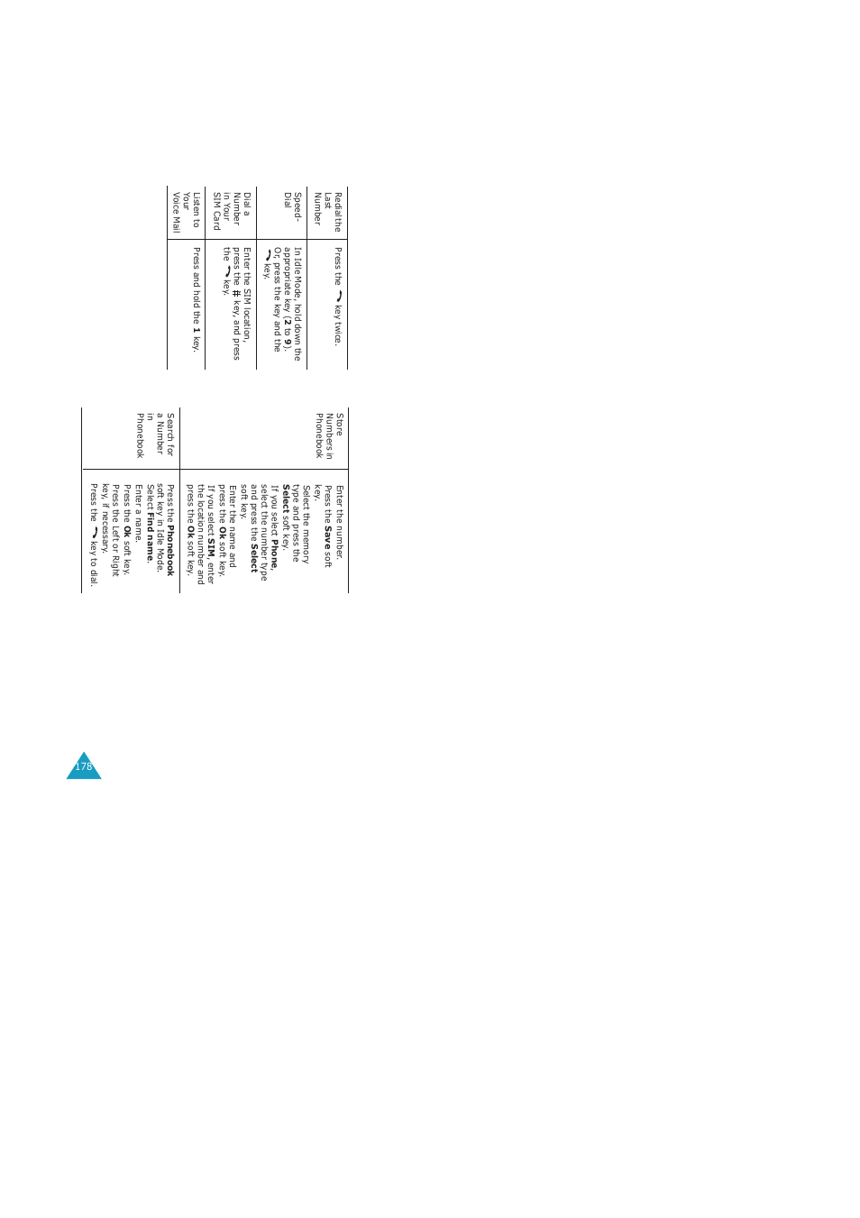 Samsung GH68-04434A User Manual | Page 93 / 93