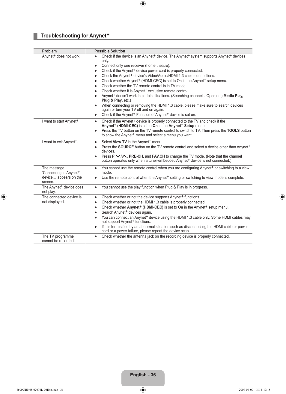 Troubleshooting for anynet | Samsung BN68-02076L-00 User Manual | Page 38 / 59