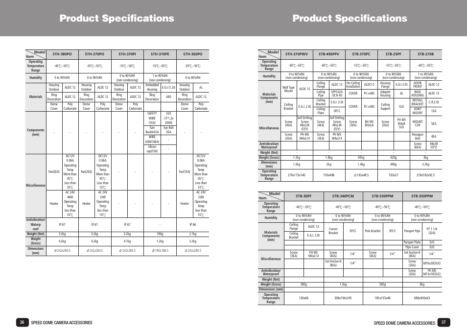 Product specifications | Samsung SPD-3700T User Manual | Page 19 / 21