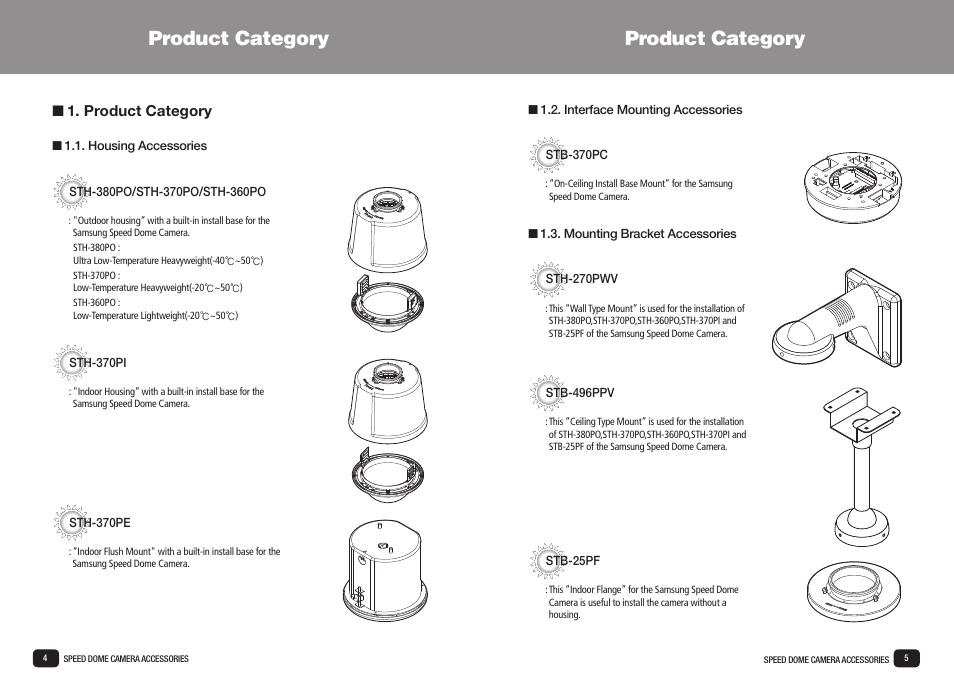 Product category | Samsung SPD-3700T User Manual | Page 3 / 21