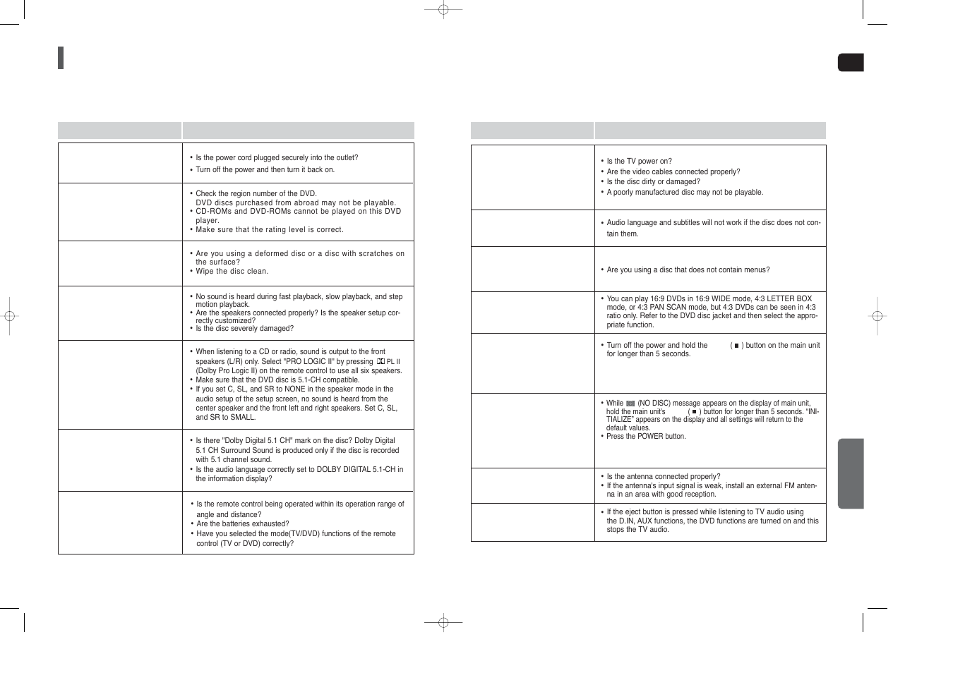 Troubleshooting | Samsung HT-X250 EN User Manual | Page 31 / 34