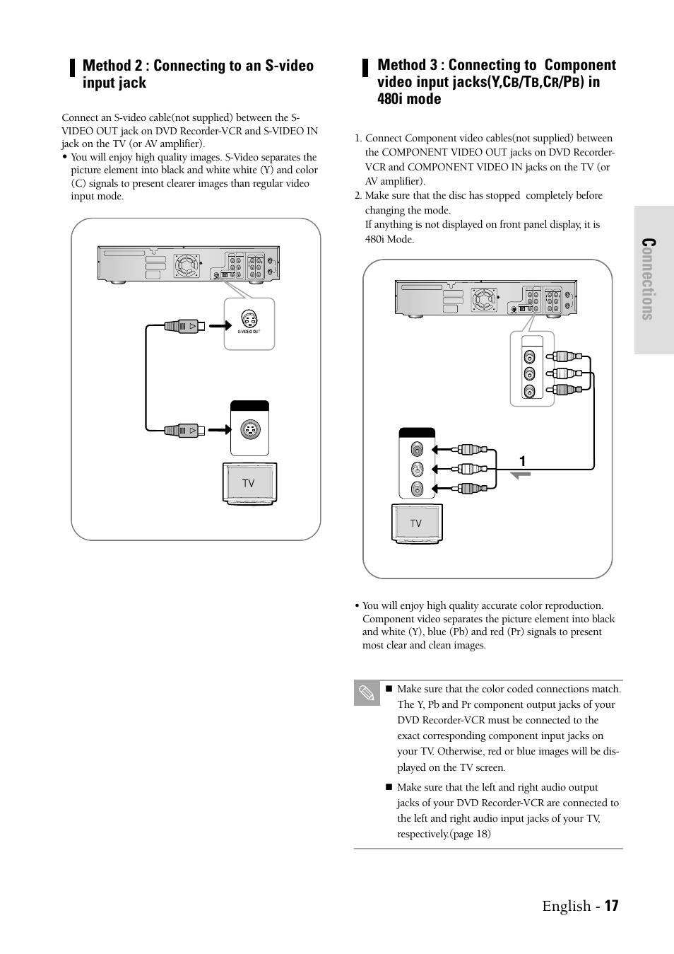 Connections | Samsung DVDVR300 User Manual | Page 17 / 98