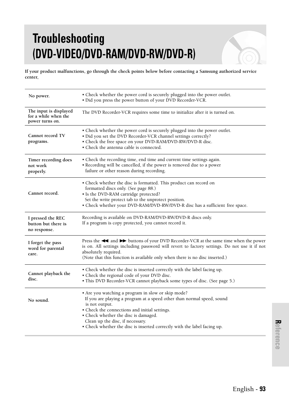 Troubleshooting (dvd-video/dvd-ram/dvd-rw/dvd-r), Reference, English - 93 | Samsung DVDVR300 User Manual | Page 93 / 98