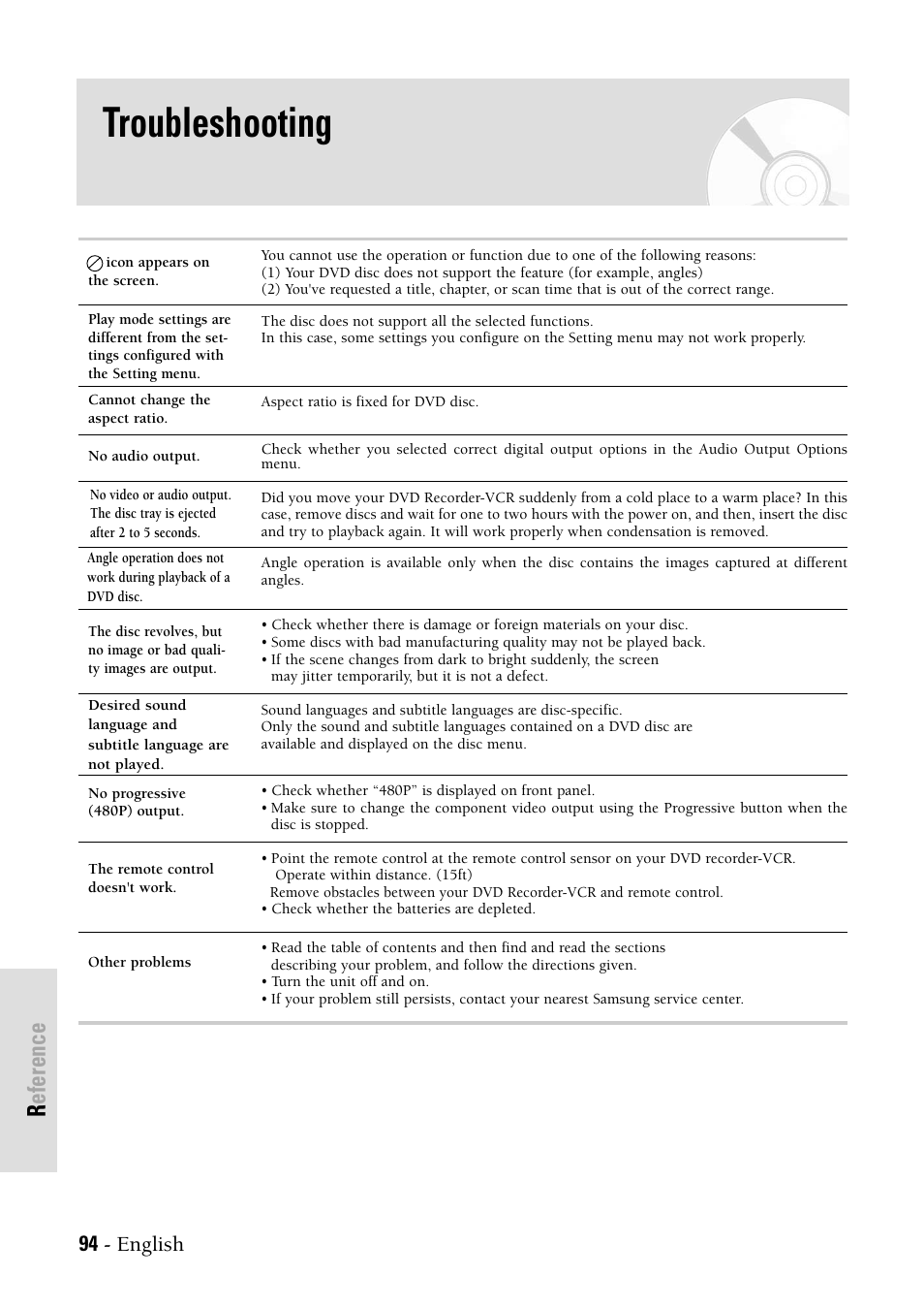 Troubleshooting, Reference, 94 - english | Samsung DVDVR300 User Manual | Page 94 / 98