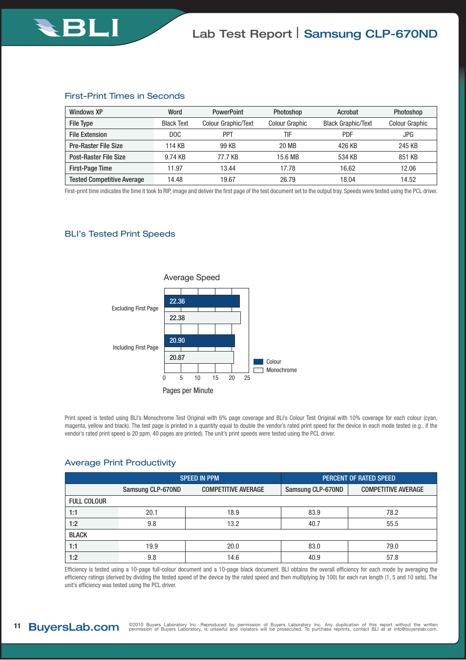 Lab test report, Samsung clp-670nd | Samsung CLP-670ND User Manual | Page 11 / 18