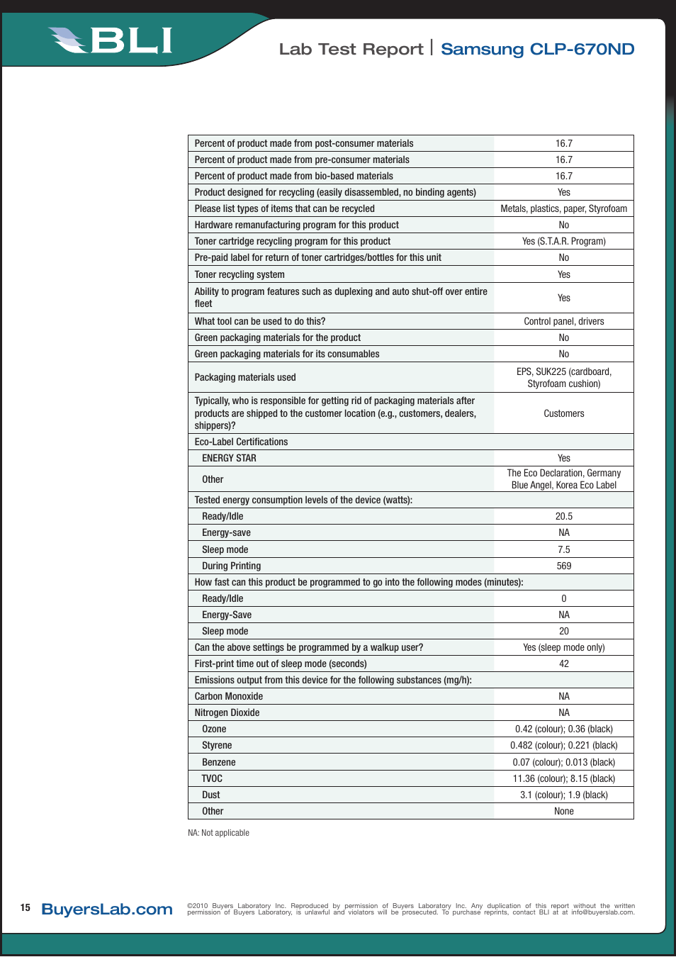 Lab test report, Samsung clp-670nd | Samsung CLP-670ND User Manual | Page 15 / 18