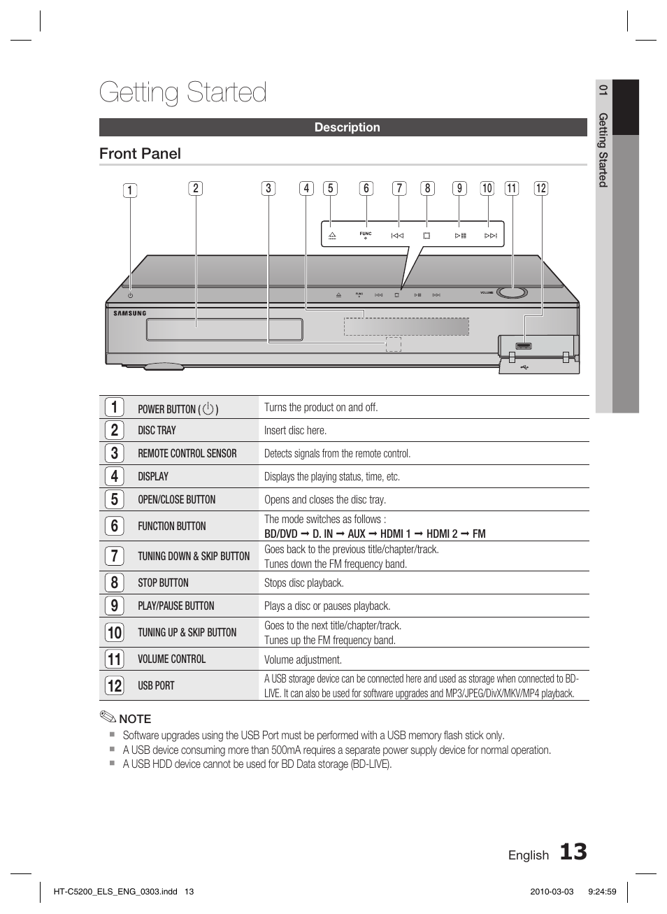Description, Front panel, Getting started | Samsung HT-C5200 User Manual | Page 13 / 65