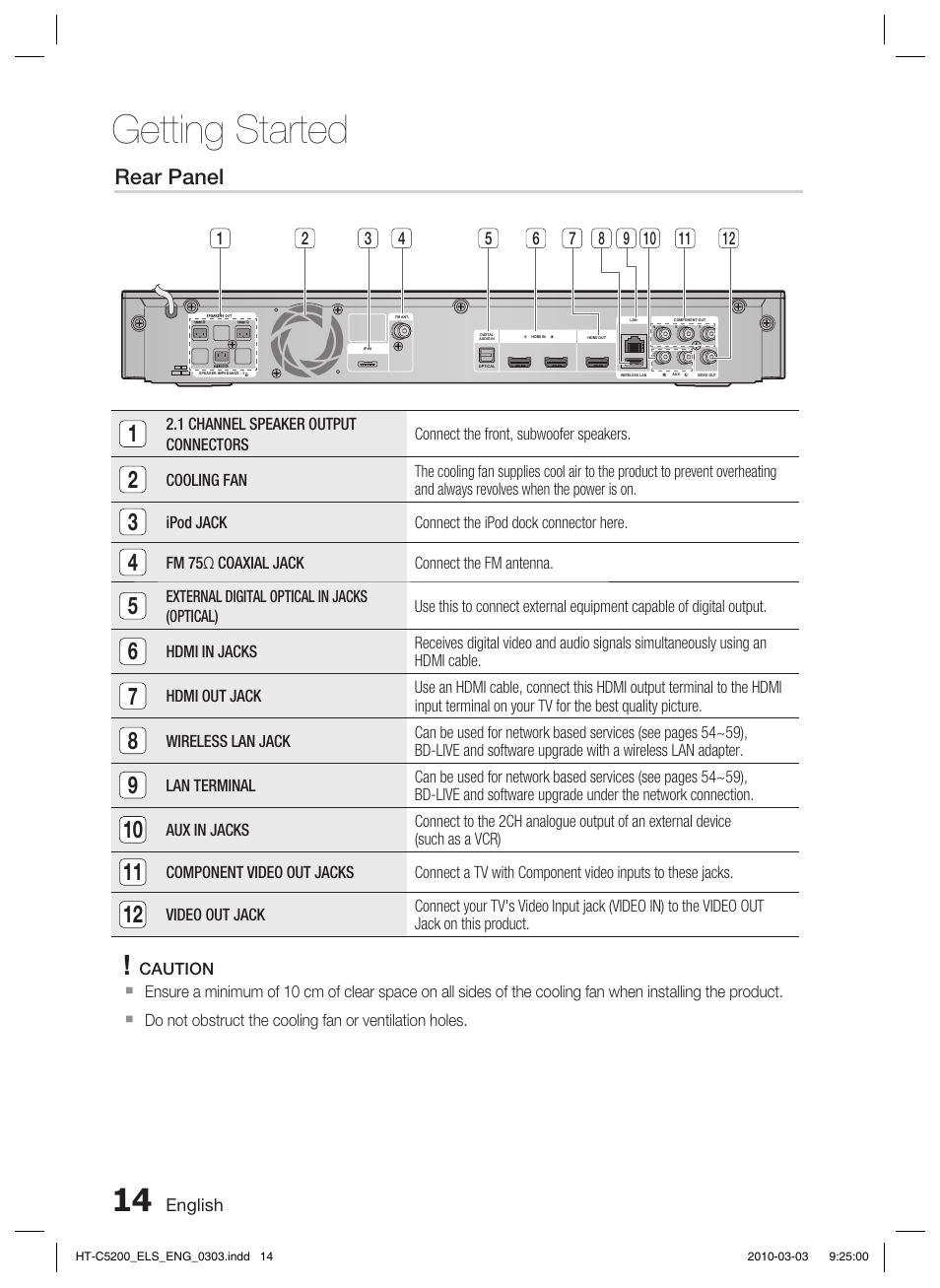 Rear panel, Getting started | Samsung HT-C5200 User Manual | Page 14 / 65