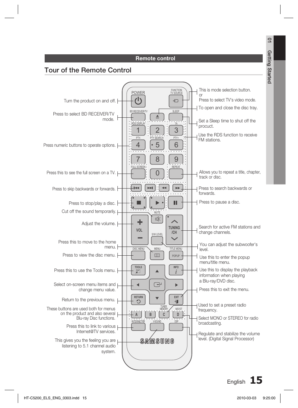 Remote control, Tour of the remote control, English | Samsung HT-C5200 User Manual | Page 15 / 65