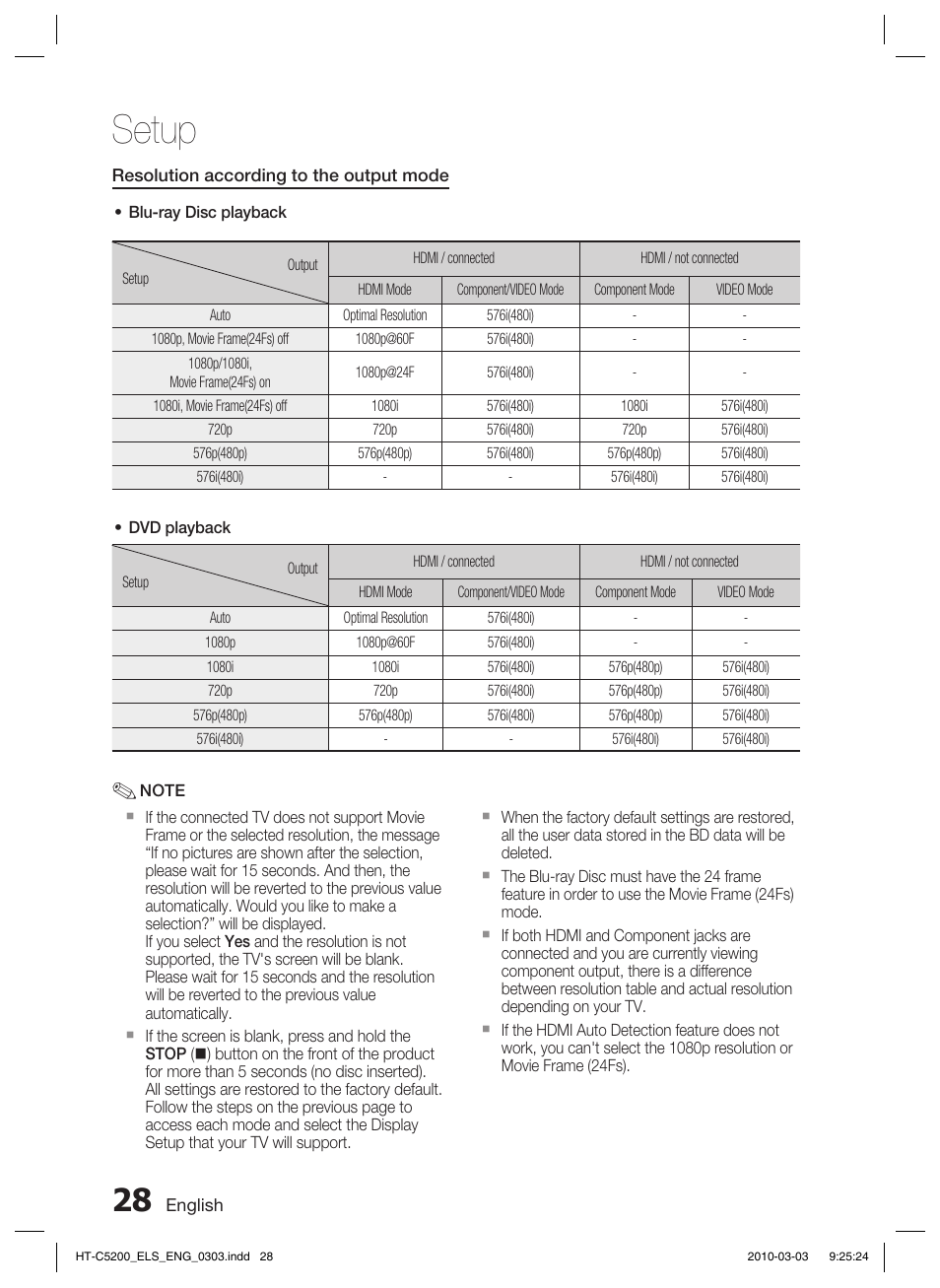 Setup | Samsung HT-C5200 User Manual | Page 28 / 65