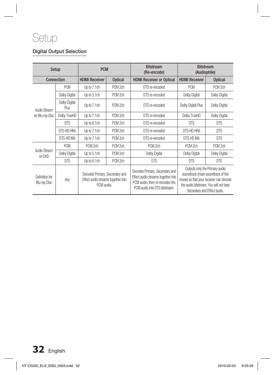 Setup | Samsung HT-C5200 User Manual | Page 32 / 65