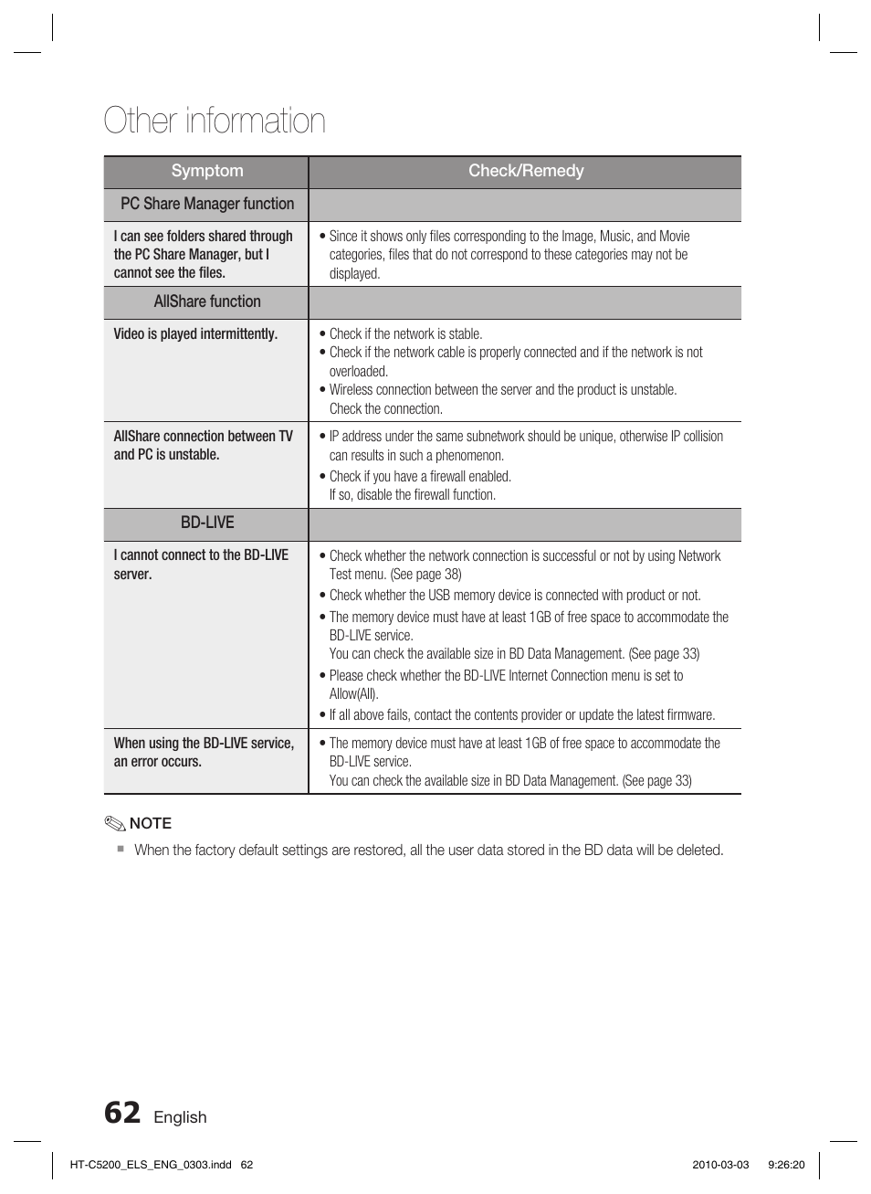 Specifi cations, Other information | Samsung HT-C5200 User Manual | Page 62 / 65