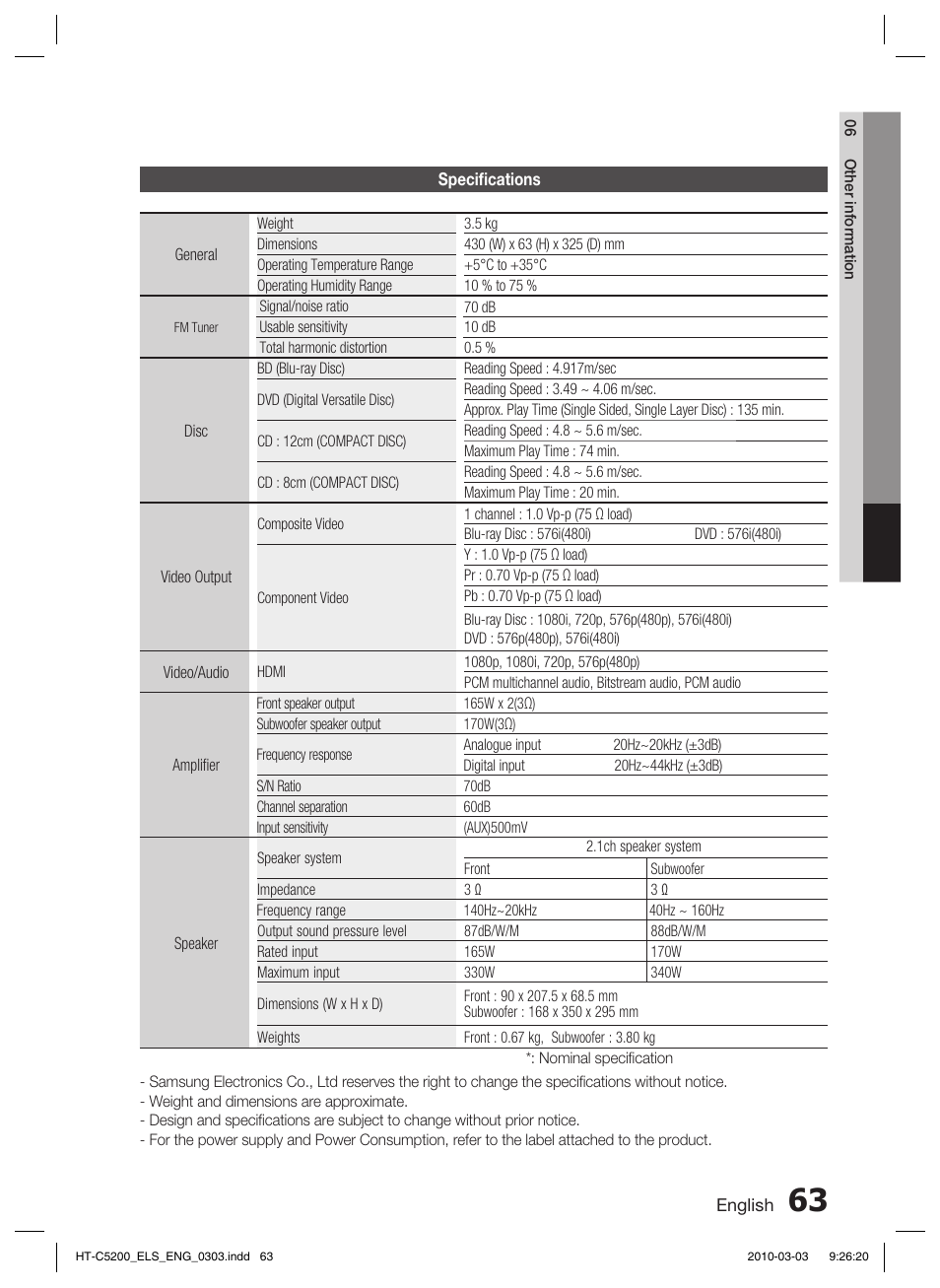 Contact samsung world wide | Samsung HT-C5200 User Manual | Page 63 / 65