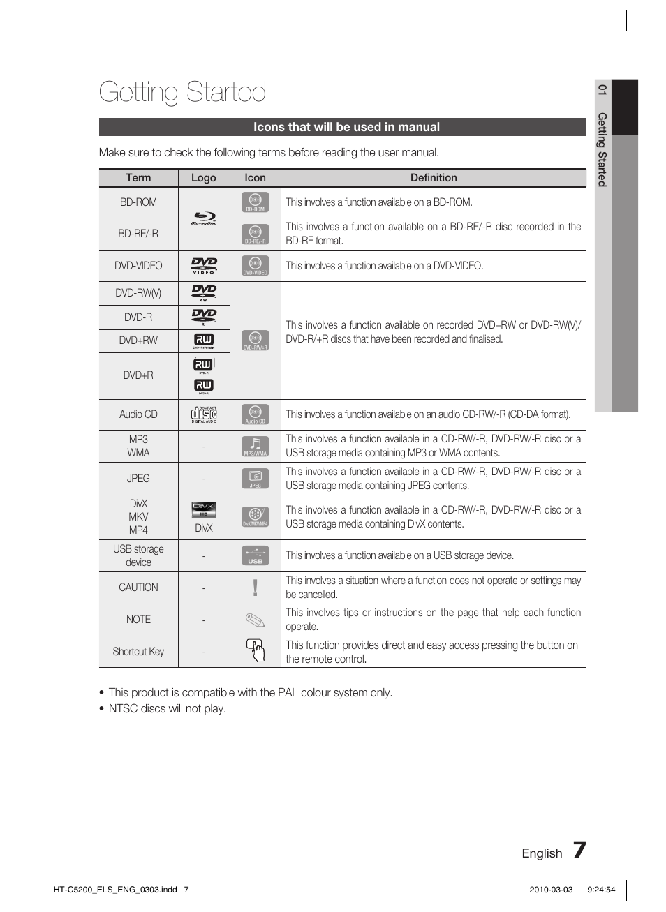 Getting started, Icons that will be used in manual | Samsung HT-C5200 User Manual | Page 7 / 65