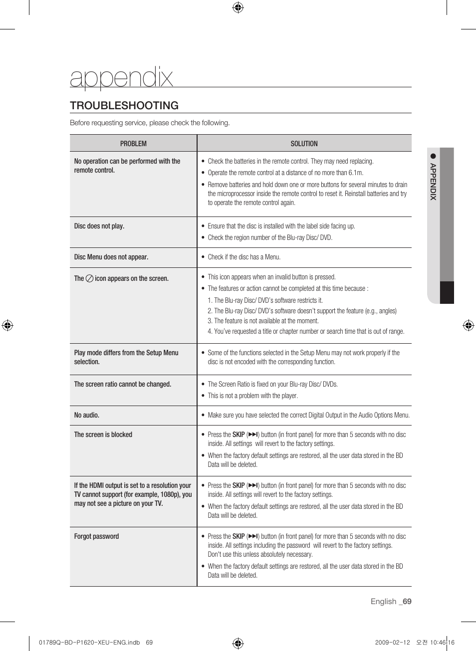 Appendix, Troubleshoting, Troubleshooting | Samsung BD-P1620 User Manual | Page 69 / 75