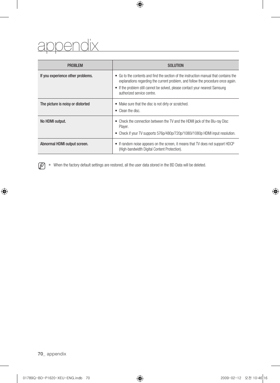 Appendix | Samsung BD-P1620 User Manual | Page 70 / 75