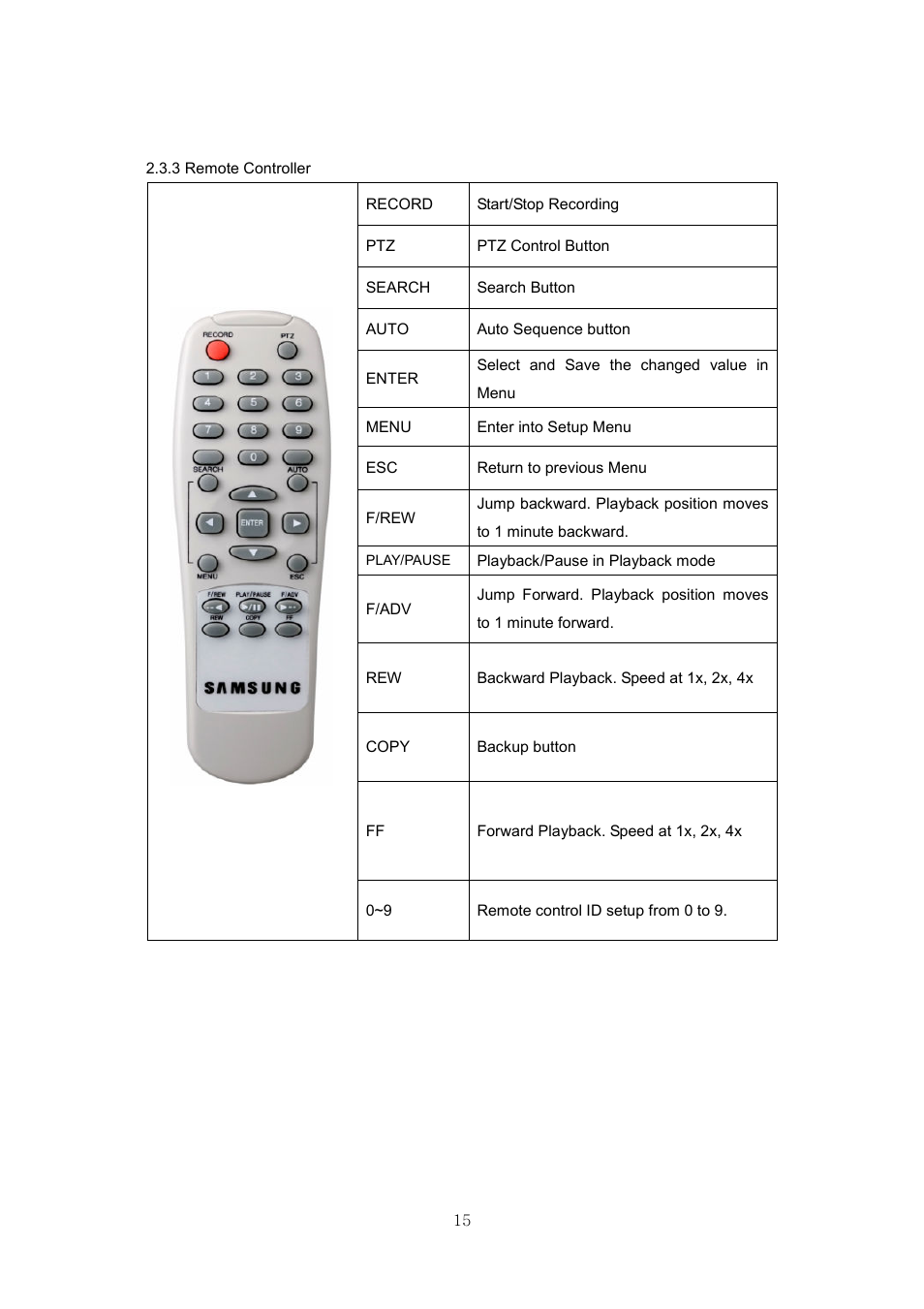 Samsung SVR-440 User Manual | Page 15 / 85