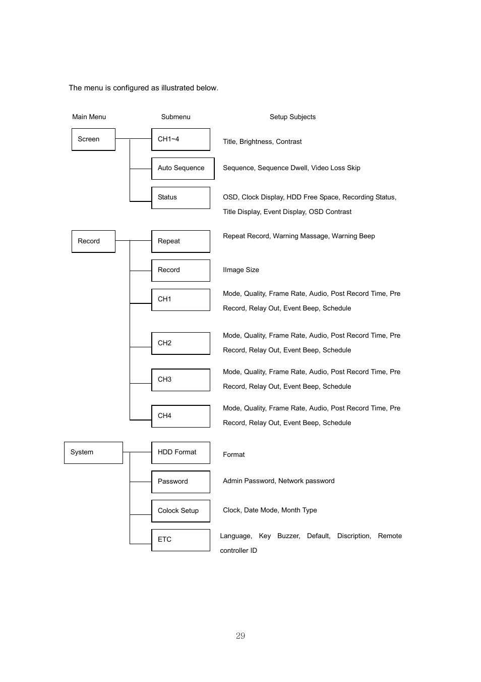 Samsung SVR-440 User Manual | Page 29 / 85