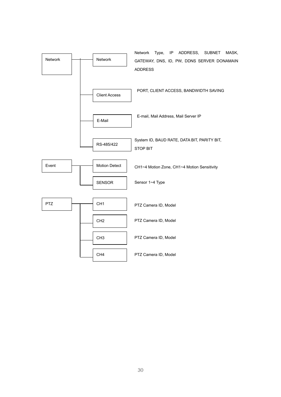 Samsung SVR-440 User Manual | Page 30 / 85