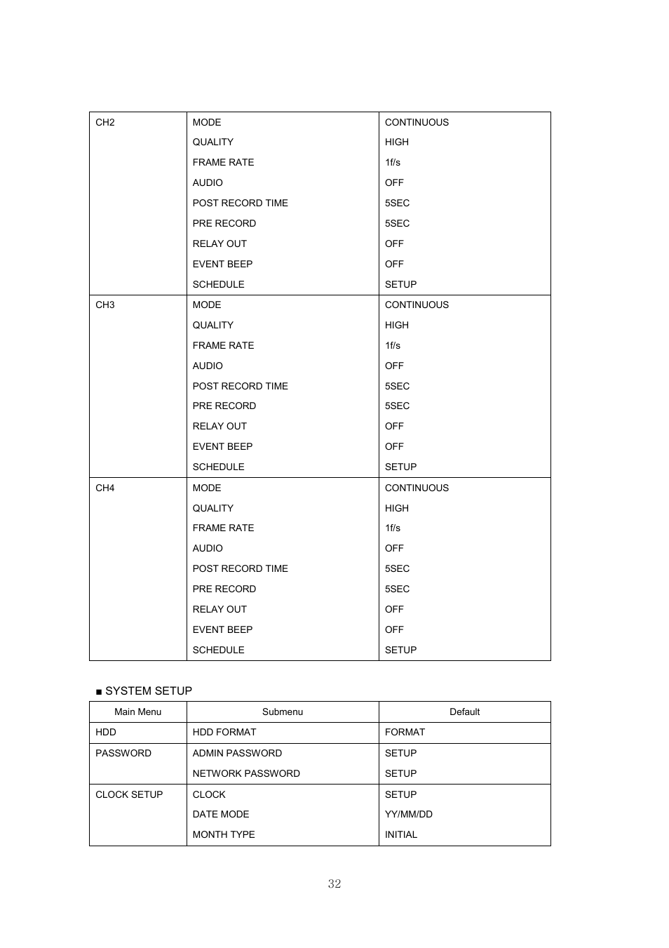 Samsung SVR-440 User Manual | Page 32 / 85