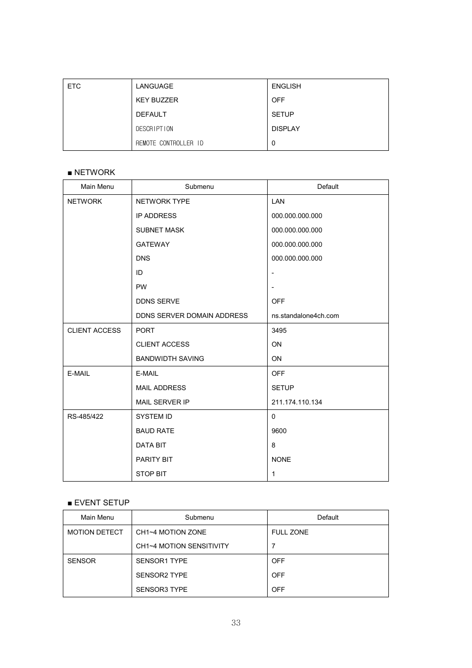 Samsung SVR-440 User Manual | Page 33 / 85
