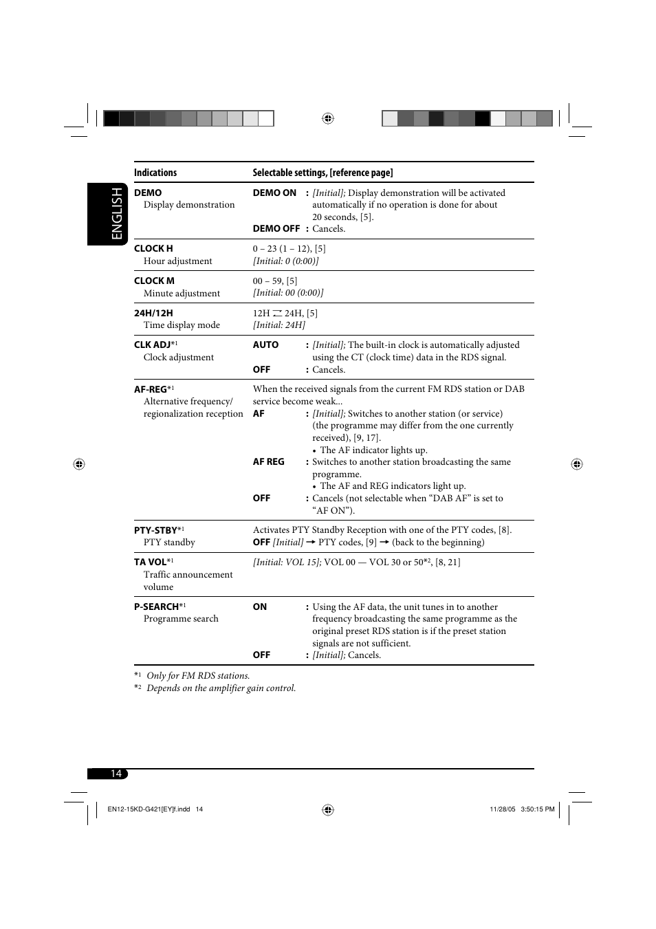 English | JVC KD-G421 User Manual | Page 14 / 80