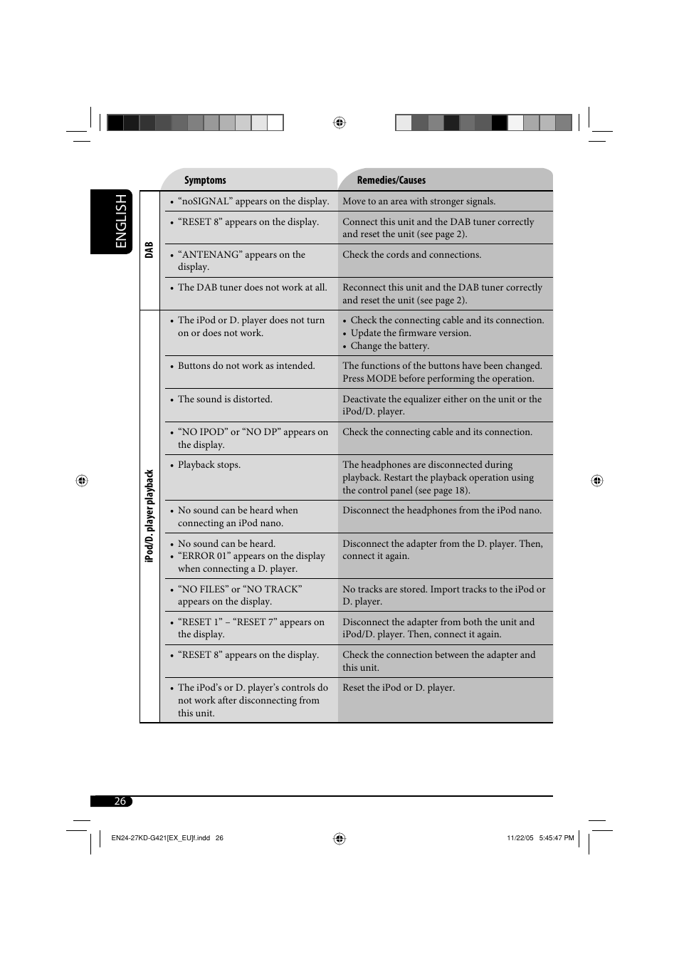 English | JVC KD-G421 User Manual | Page 26 / 80
