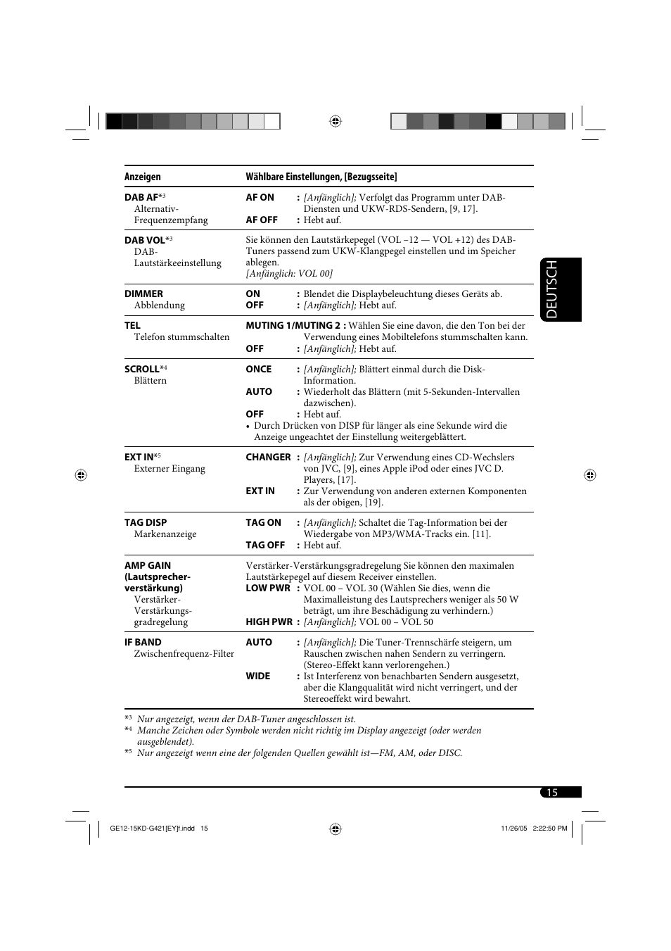 Deutsch | JVC KD-G421 User Manual | Page 41 / 80
