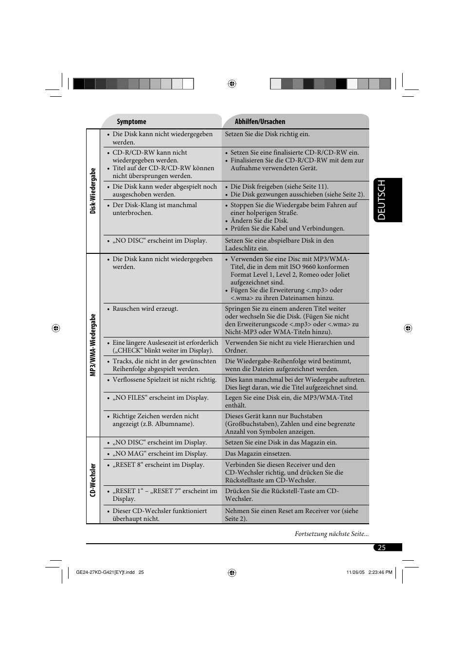 Deutsch | JVC KD-G421 User Manual | Page 51 / 80
